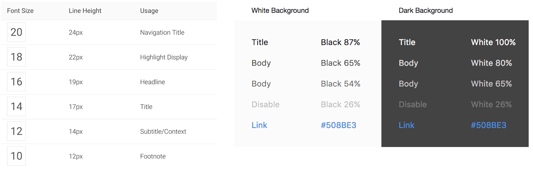 design-language-system-foundation