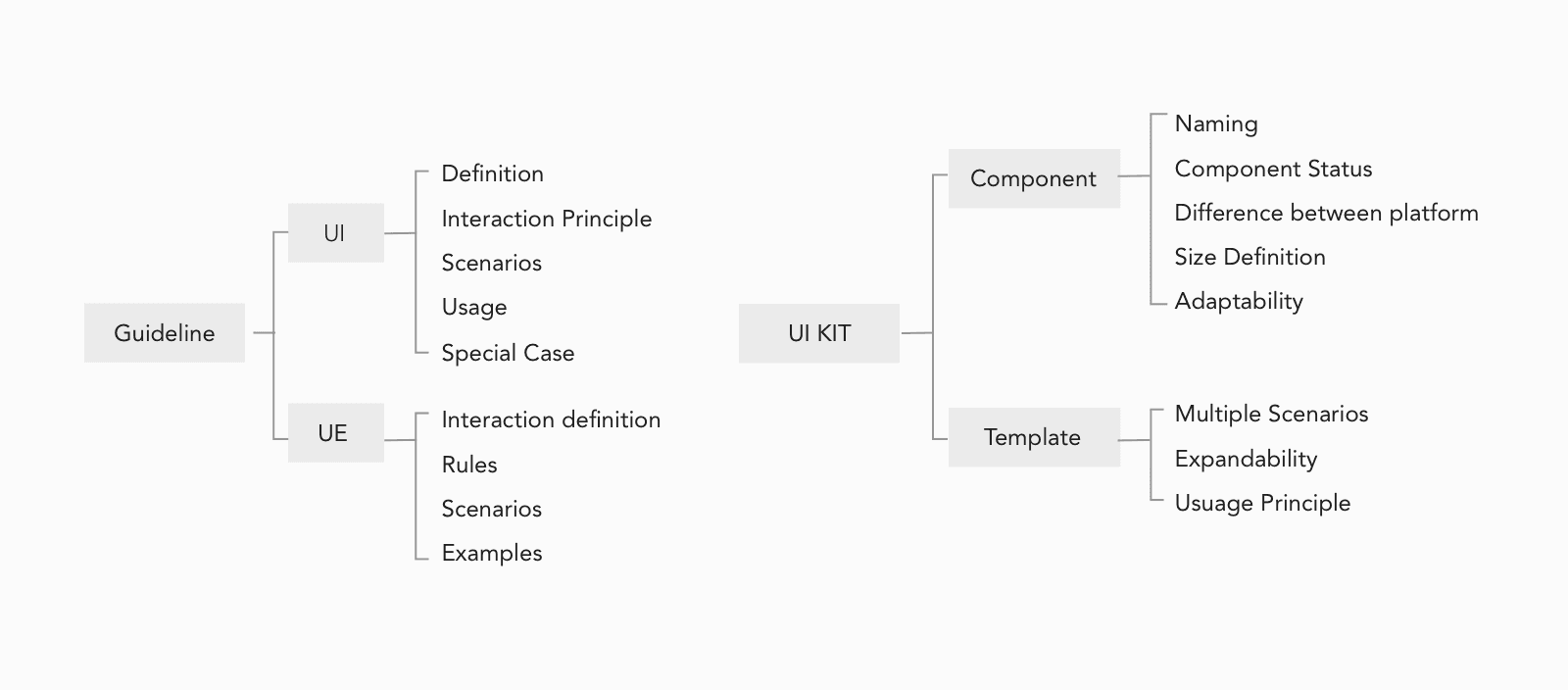design-language-system-iconic