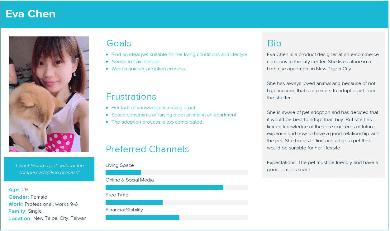 persona for pet adoption