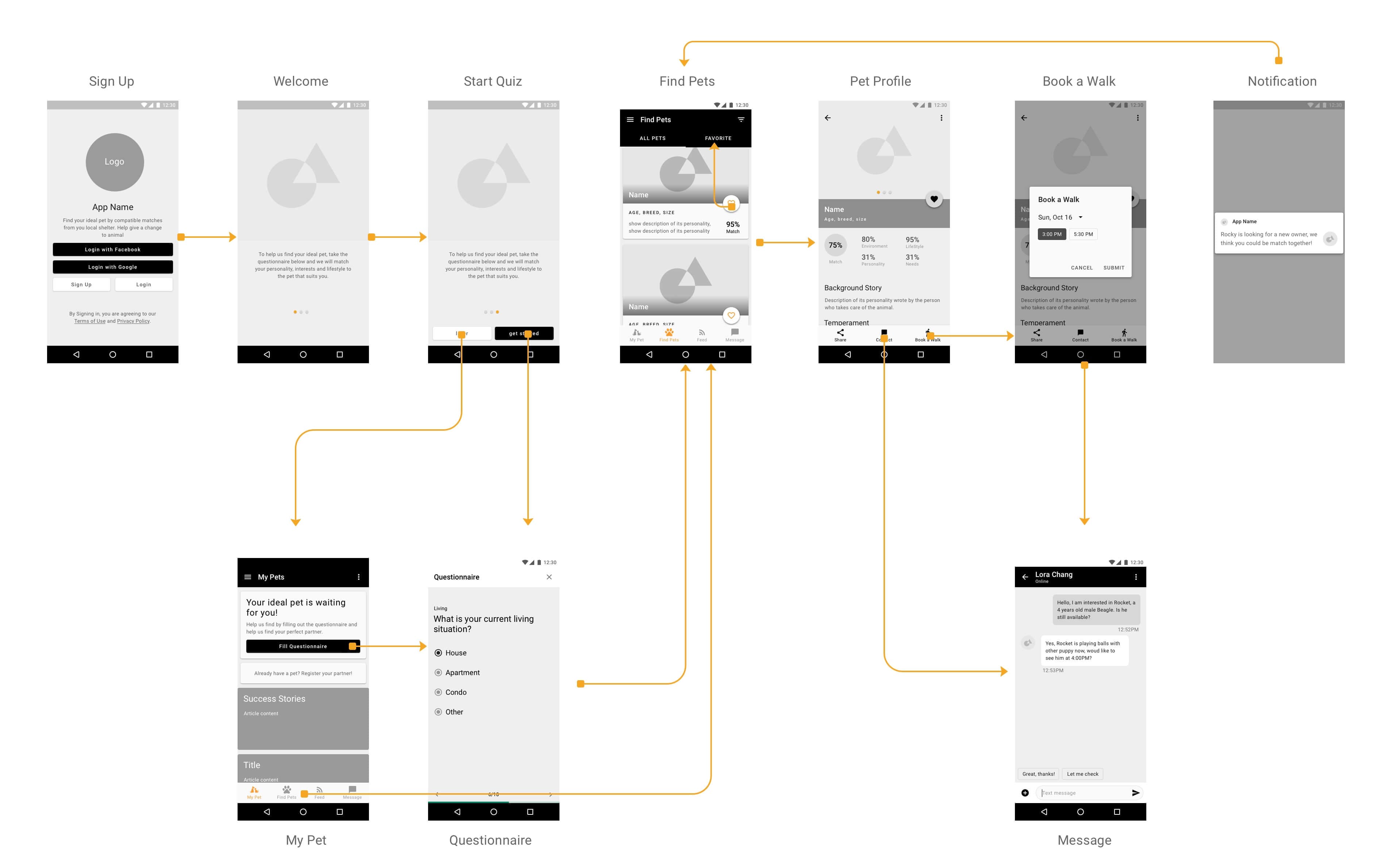 UI flow for pet adoption