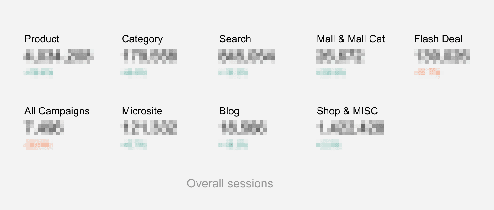 overall sessions for pages