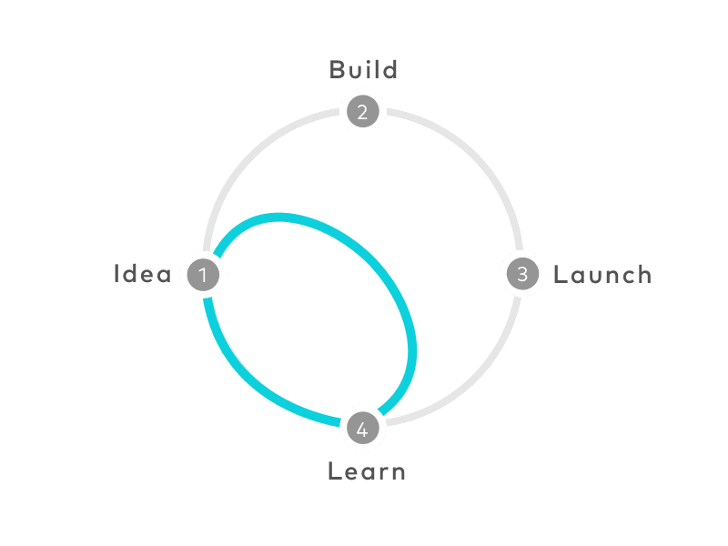 design sprint diagram